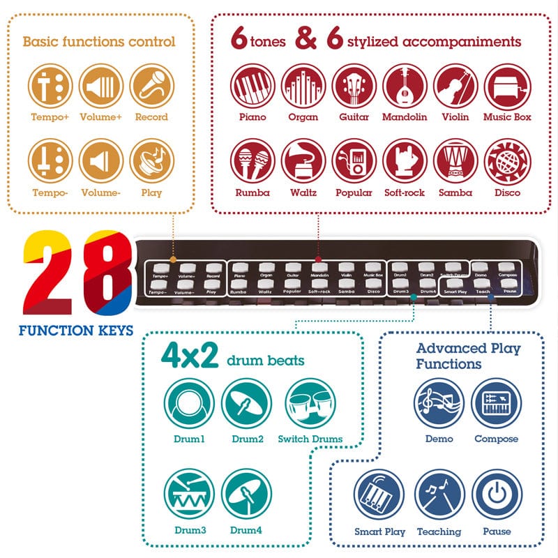 Learn with Lights Black Piano  w/ Stool - Image 3
